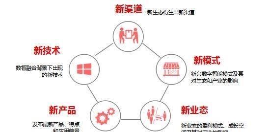 云维集团，重塑数字时代的产业新生态