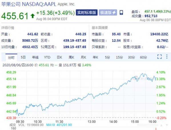 萍果公司股票价格，波动背后的故事与未来展望