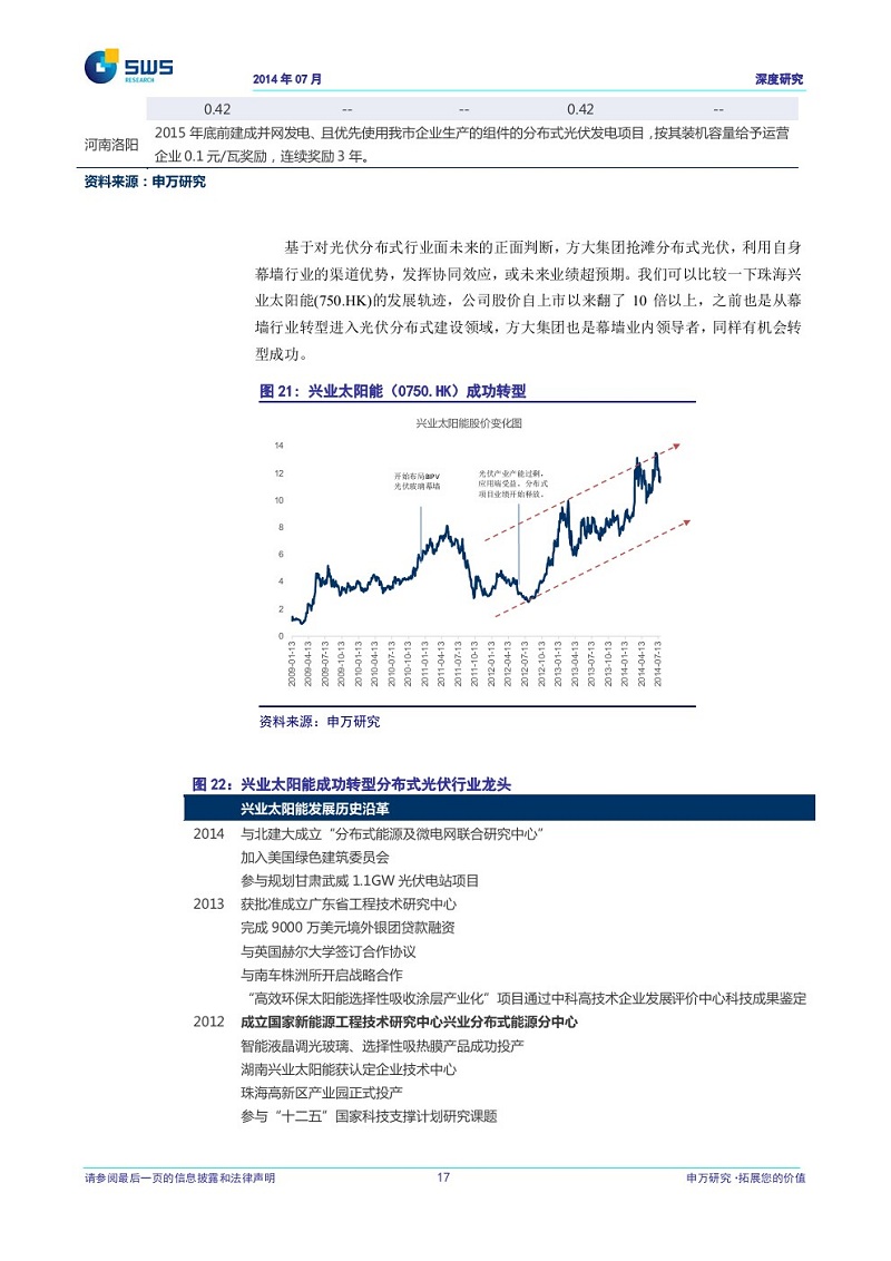 探秘方大集团股票，在股吧中的风云变幻