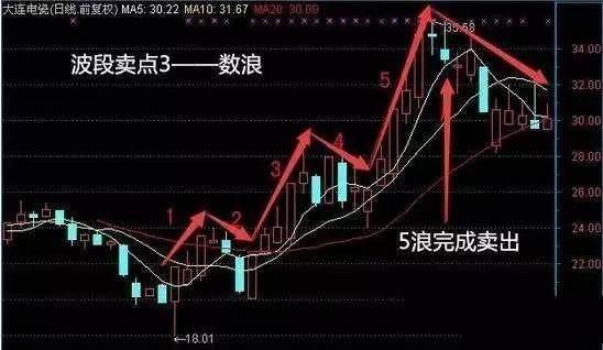 股票低买高卖技巧，策略与实践