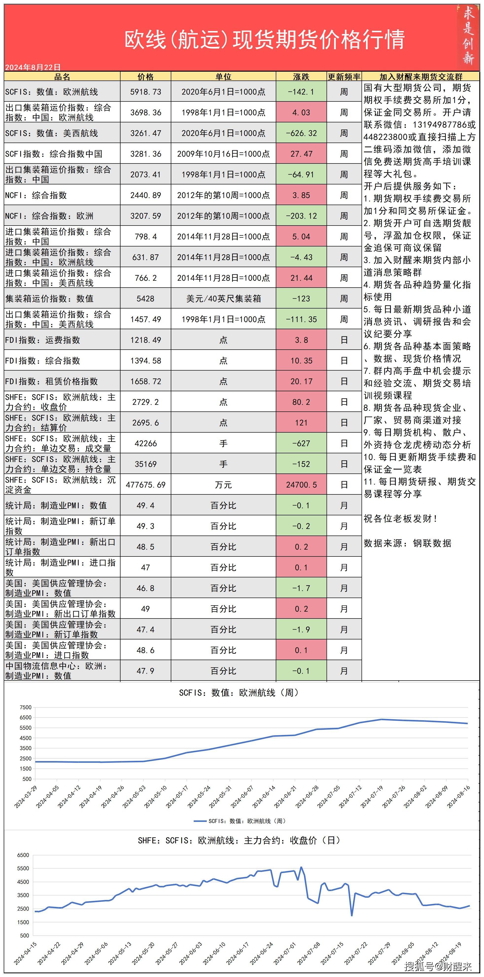 集运指数（欧线）涨超4%航运市场波动背后的多维解析
