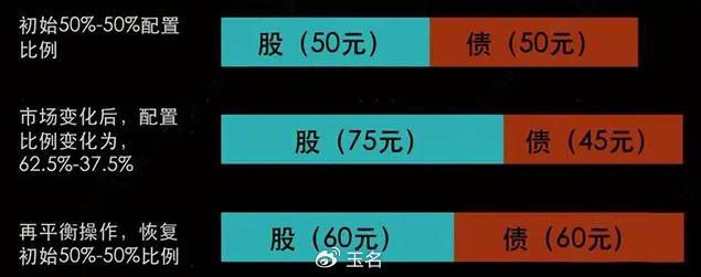 股票的配债，投资者的新选择与策略解析