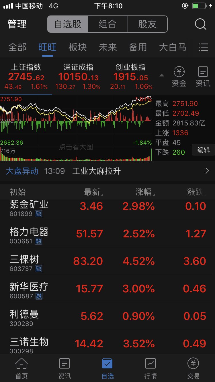 苹果用户炒股必备，精选股票交易软件大赏