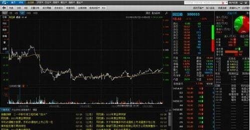 探索手机炒股新境界，TD序列在移动炒股软件中的应用与优势
