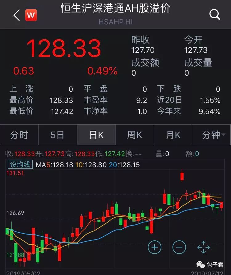 同花顺手机炒股软件，如何查看H股行情