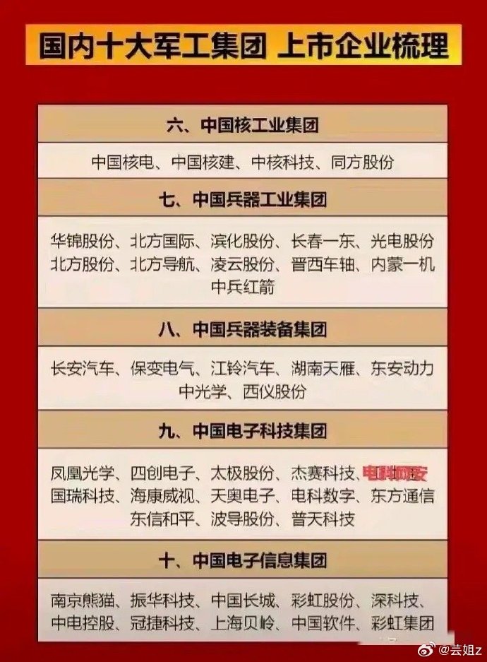 十大军工股票，国家安全与科技创新的双重驱动