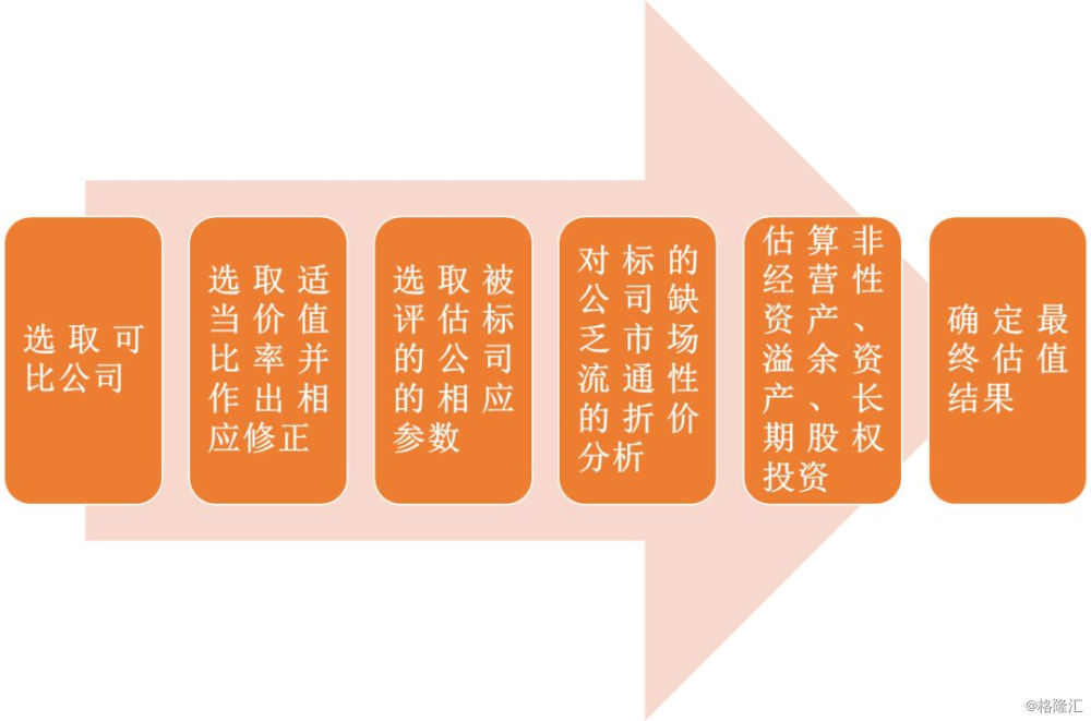 股票基本面，解析企业价值与市场潜力的关键