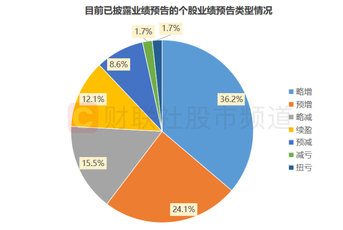 初探股市，股票术语初学必备指南