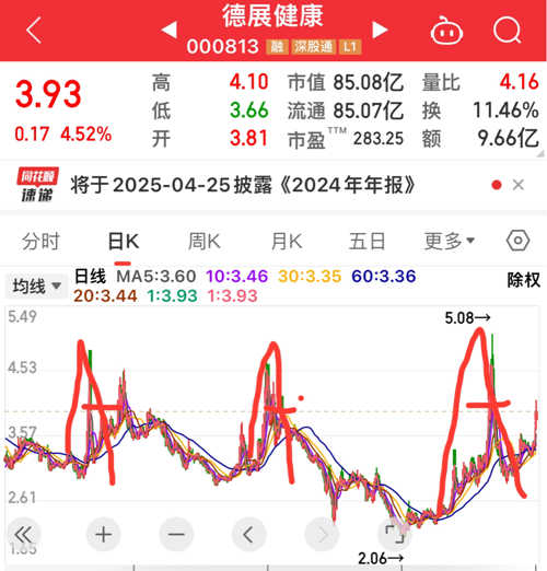 德展健康股票行情深度剖析，机遇与挑战并存