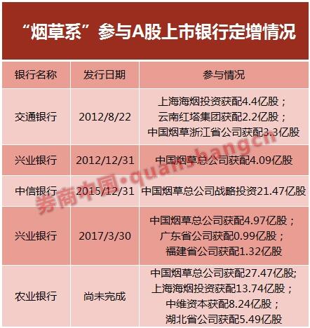 烟草公司上市股票，资本市场的双刃剑