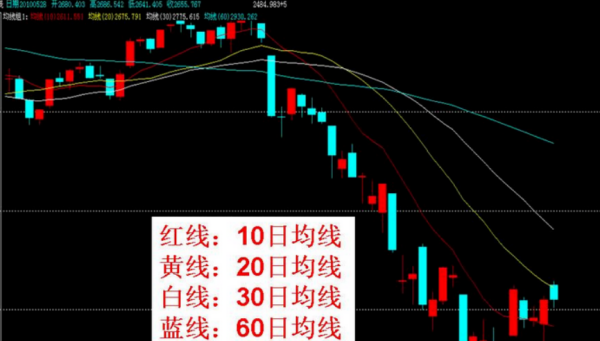 探索手机炒股新境界，多K线功能在移动端的应用与优势