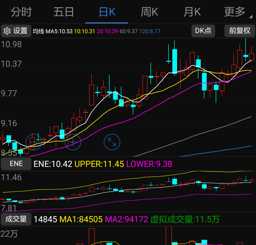探索股市新视角，揭秘ENE指标的奥秘