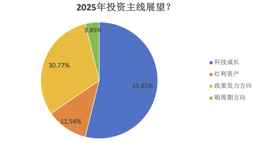 港股估值洼地显现，消费、科技与医疗板块的投资机遇