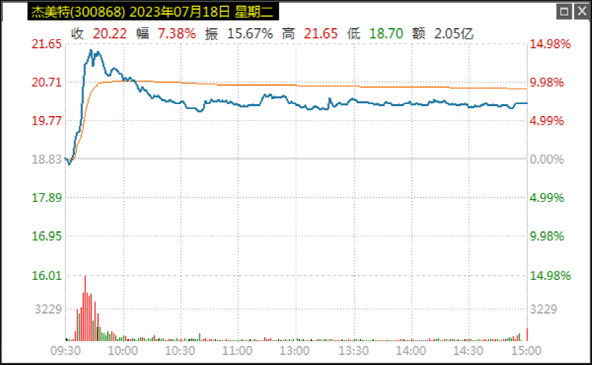 杰美特股票，科技与市场的双重考验