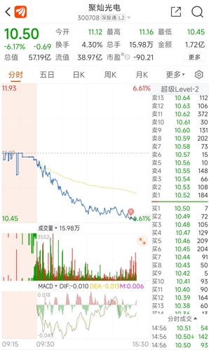 聚灿光电股票，探索与前景展望