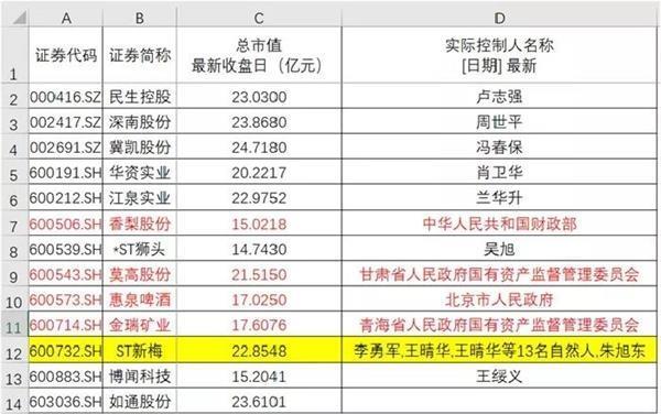 探秘ST新梅股票，风雨中的凤凰涅槃