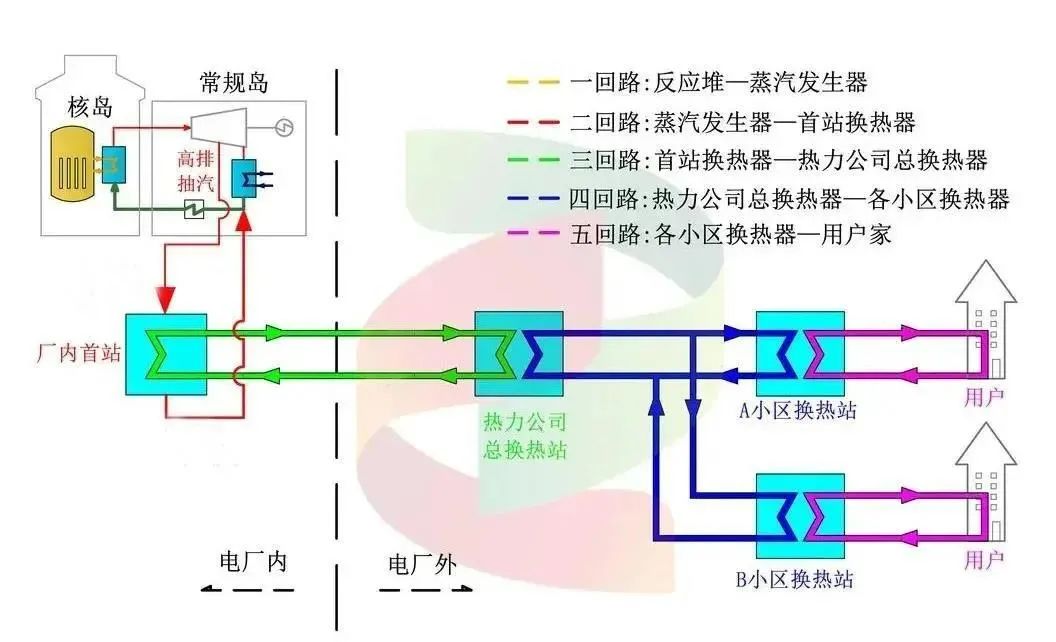 AI芯片供应缓解，电力供应成未来发展新瓶颈
