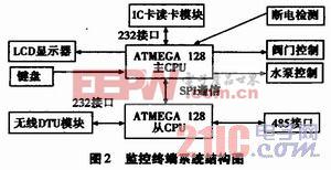 股票指标设置最佳策略，构建高效监控体系的关键要素