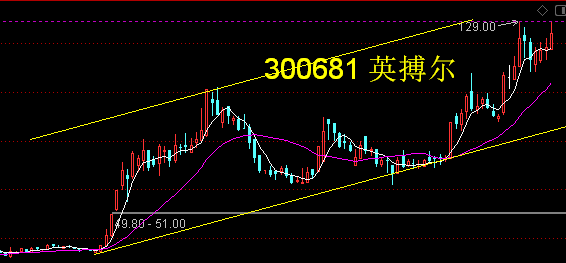 股票上升通道，解析、识别与应对策略