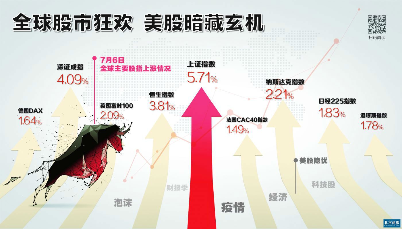 美股市场风云变幻，涨跌不一中道指小幅上扬