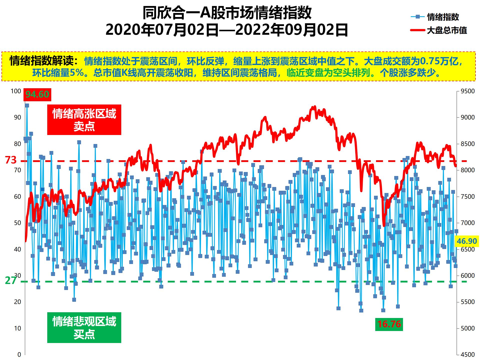 股票连续下跌，市场情绪、技术分析与应对策略