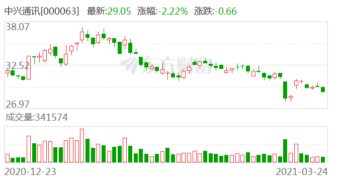 中兴股份股票，挑战与机遇并存的科技蓝海