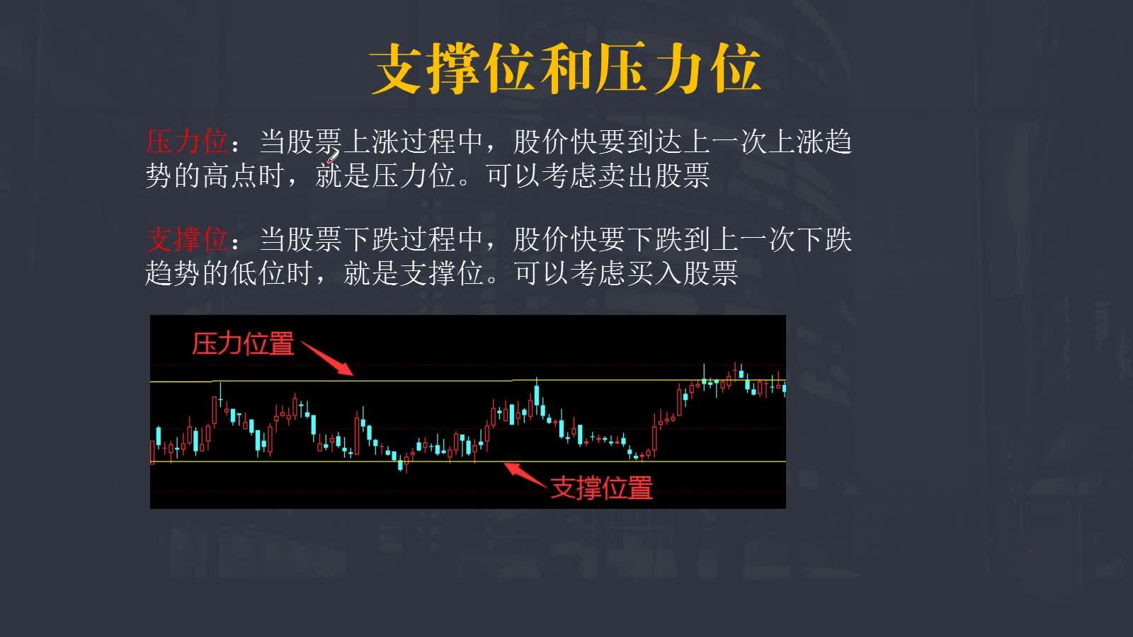 股票投资中的压力位与支撑位分析