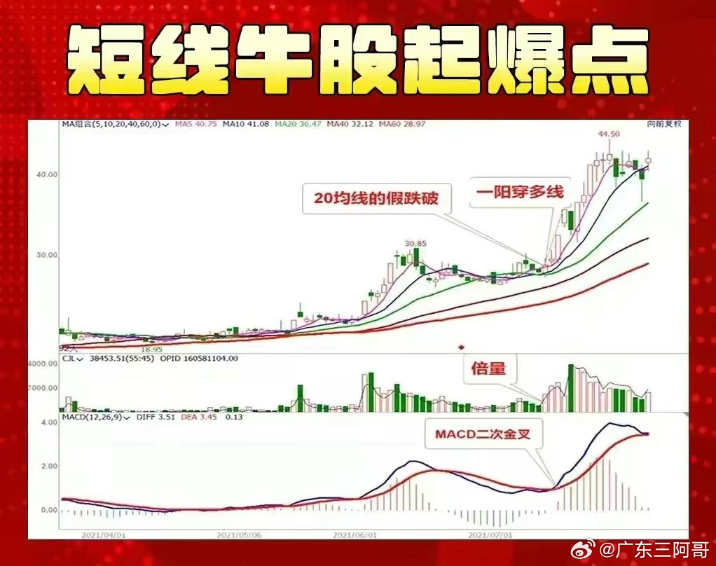 短线交易者的利器，通达信短线选股指标深度解析