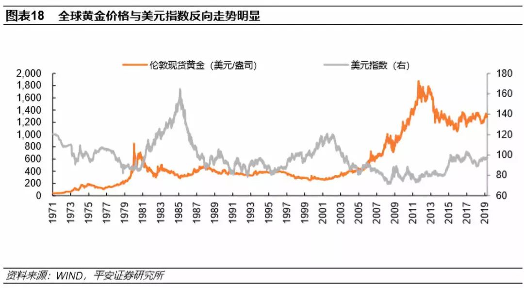 黄金避险需求，持续闪耀的金融避风港
