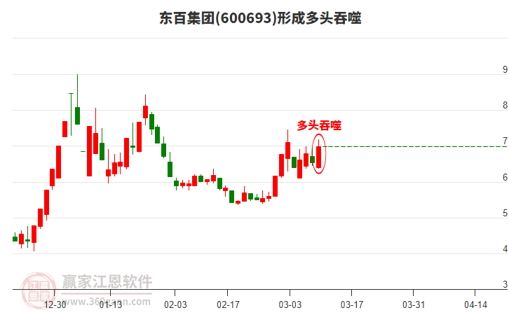 东百集团股票，投资潜力与市场展望