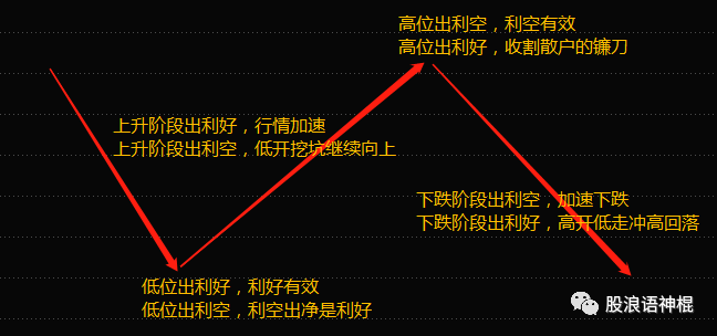 增发股票，是利好还是利空？