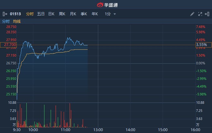 港股丽珠医药股票，潜力与挑战并存的医药蓝筹