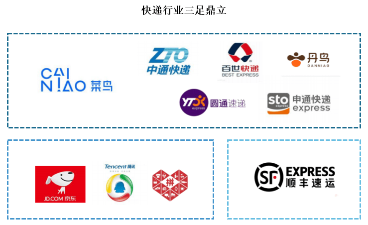 申通快递股票代码，透视中国快递行业的新蓝海