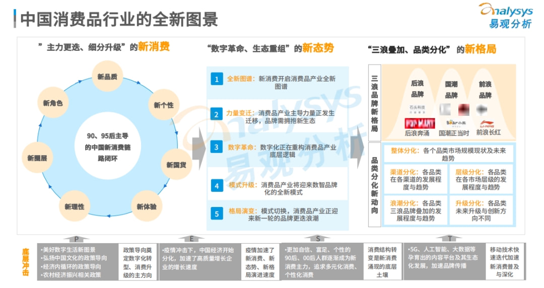消费预期有所好转，经济回暖下的市场新动向与消费者行为分析