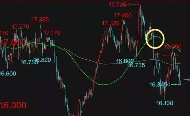探索手机炒股软件中的均价线设置，策略、技巧与实战应用