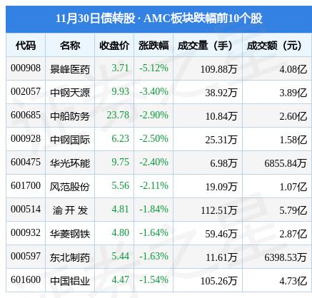 同达创业股票，探索与前景展望