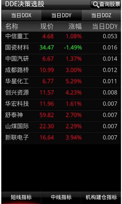 手机炒股软件，解锁投资新时代的方式