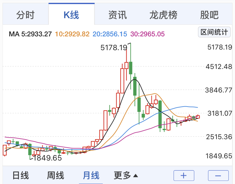 2015年股票指数，一场波澜壮阔的股市风暴