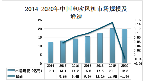 医药涨幅领先，行业趋势、投资机遇与未来展望