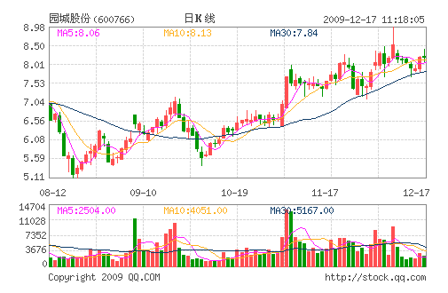 元成股份，在变革中稳步前行的行业先锋