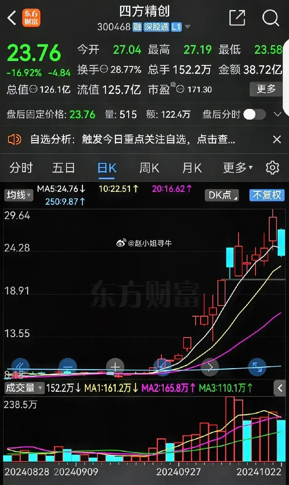 探秘四方精创股票，股吧热议与投资价值分析