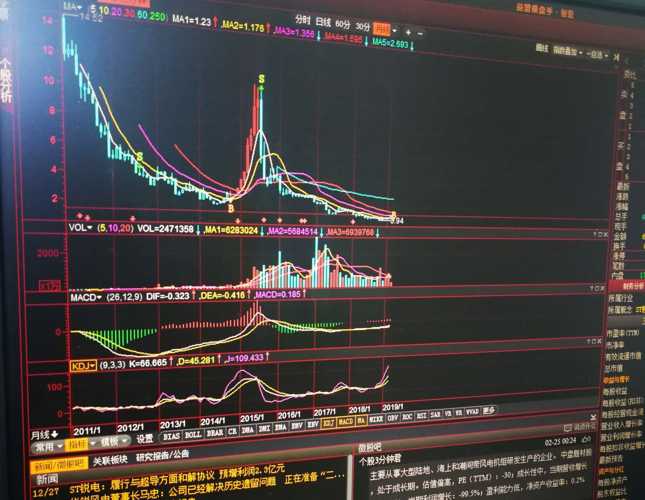 ST锐电股吧，行业变革下的机遇与挑战