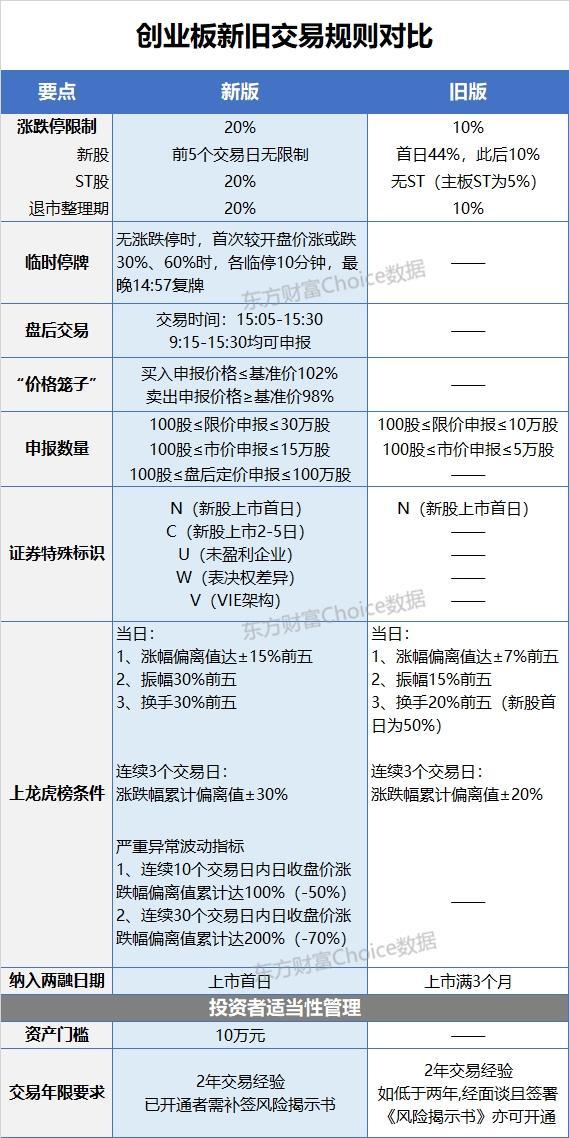 全面实行股票发行注册制改革，资本市场新时代的启航