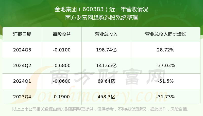 600383股吧，深度解析与投资策略