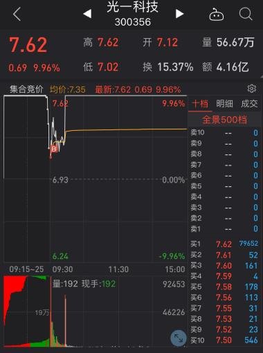 股票002411，科技与创新的双轮驱动