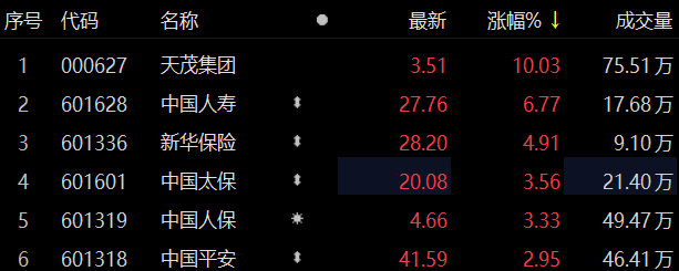 探秘天威保变股吧，股市风云中的变压器