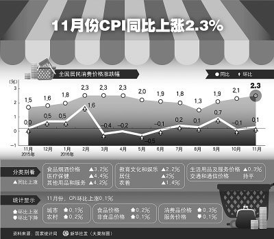 CPI增速回正之路，经济复苏的晴雨表与未来展望
