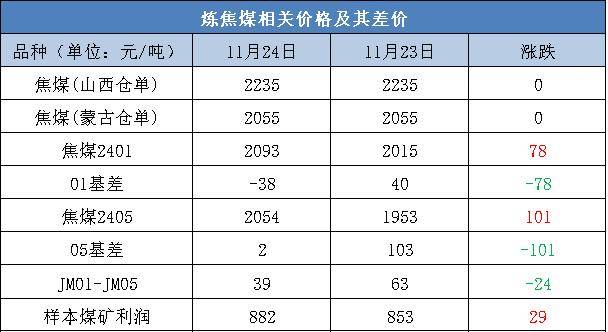 1月10日矿钢煤焦市场日报，供需博弈下的价格波动与趋势分析