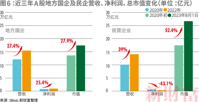 地方国企利润上缴比例提升至20%经济影响与政策考量