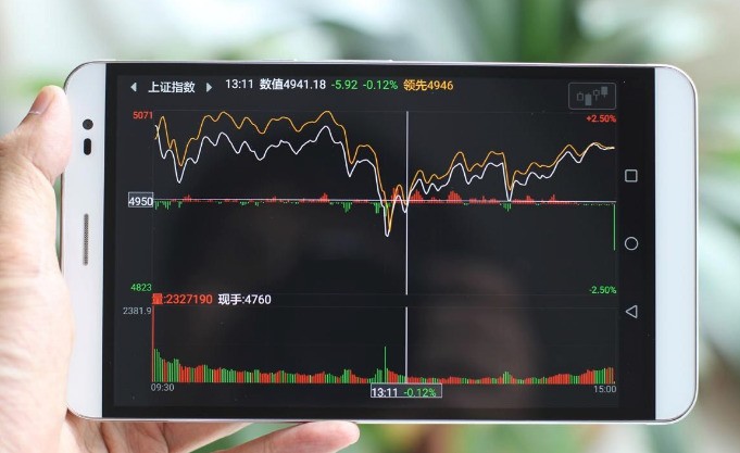 手机上炒股软件如何高效划线，技巧与策略